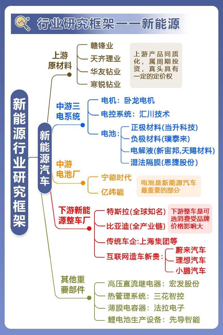 关于产业链革新：技术与市场的共振的信息