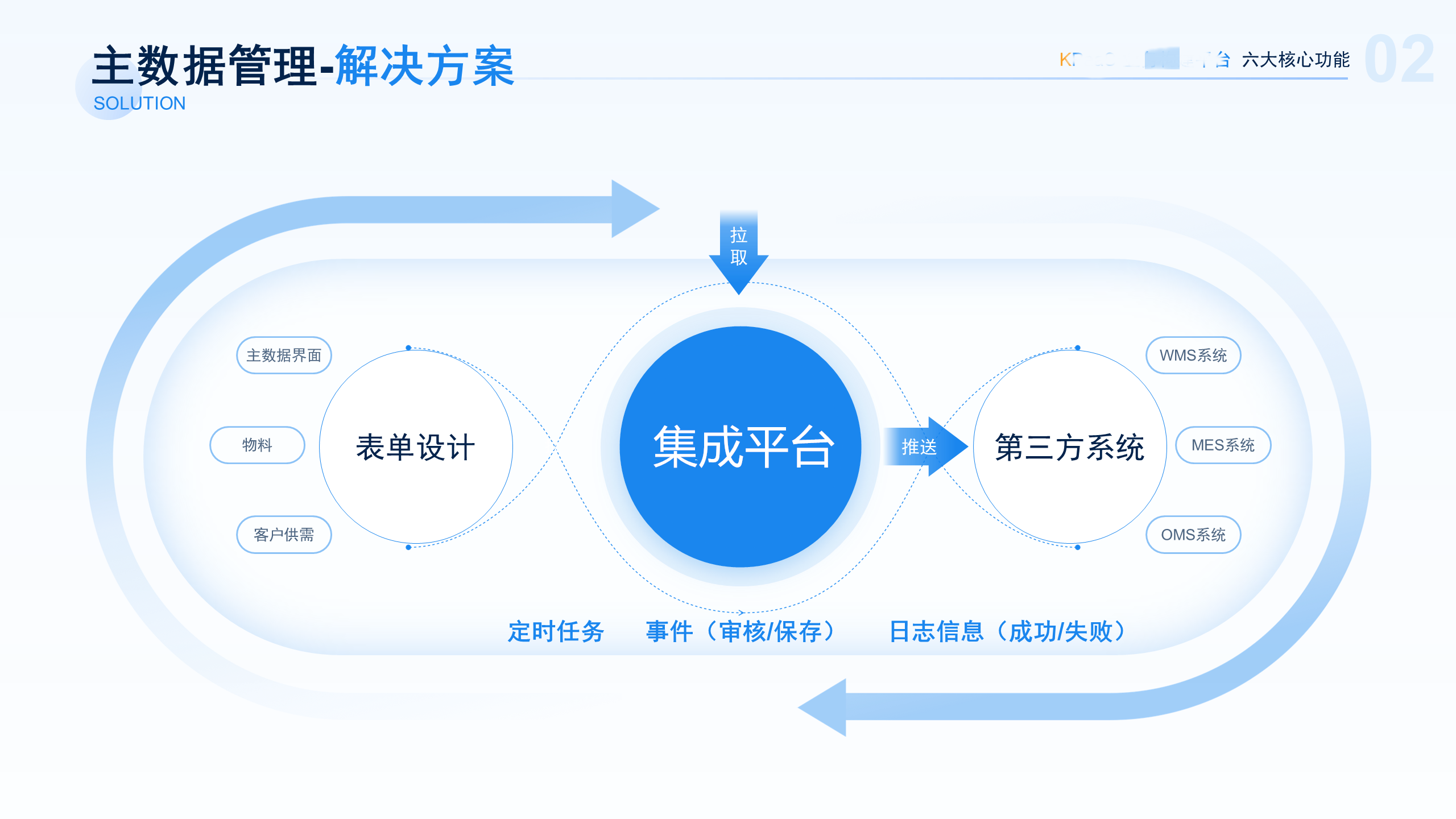 星空电竞-智能化场馆大数据分析实现精细化管理，赛场有序运行的简单介绍